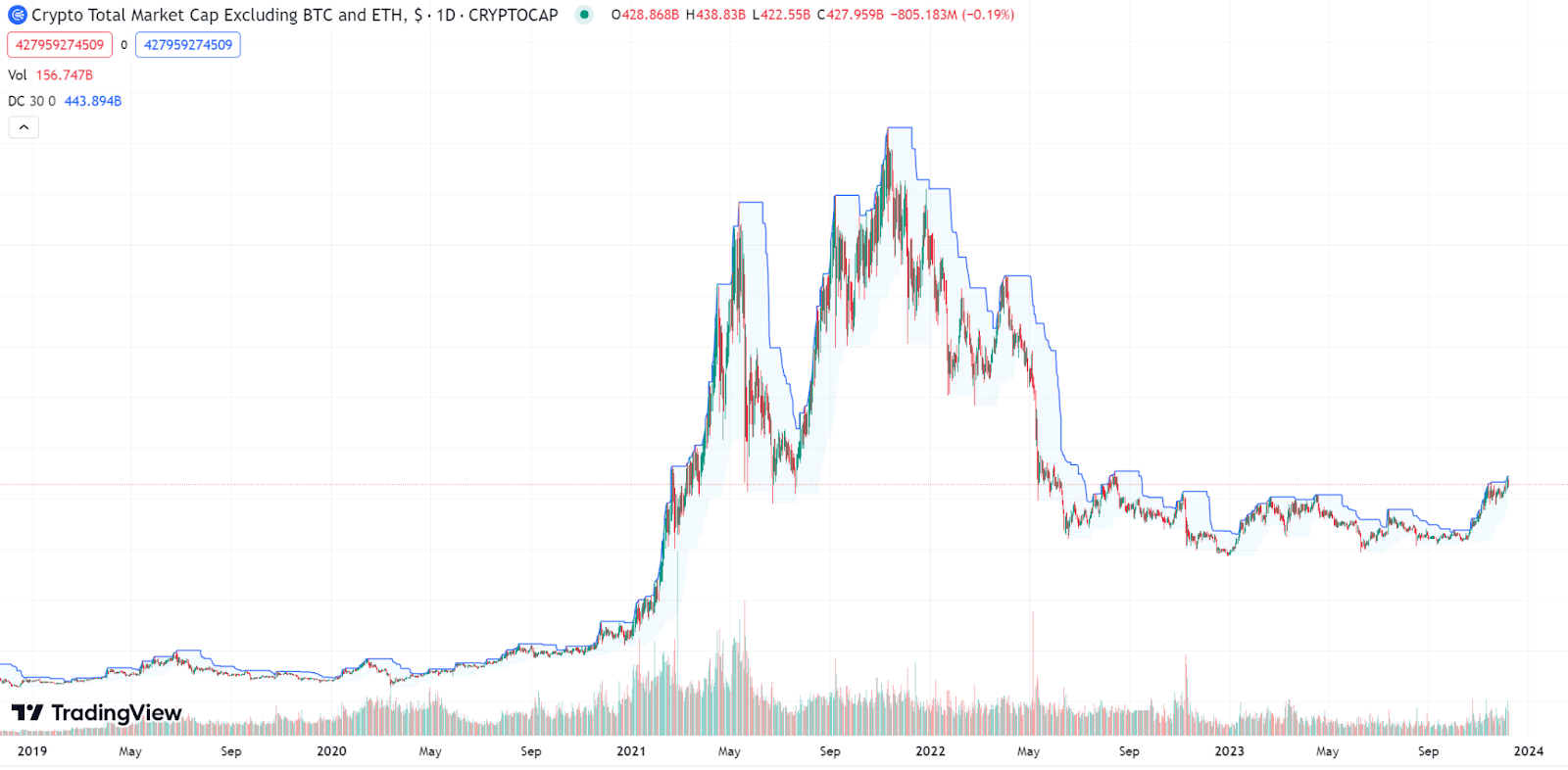 TOTAL3 with 30 Day High Channel
