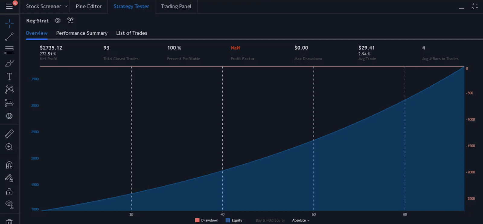 Curve Fitted Backtest