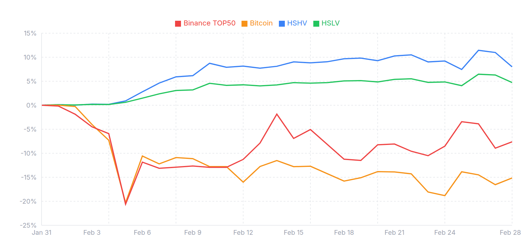 February 2026 Report