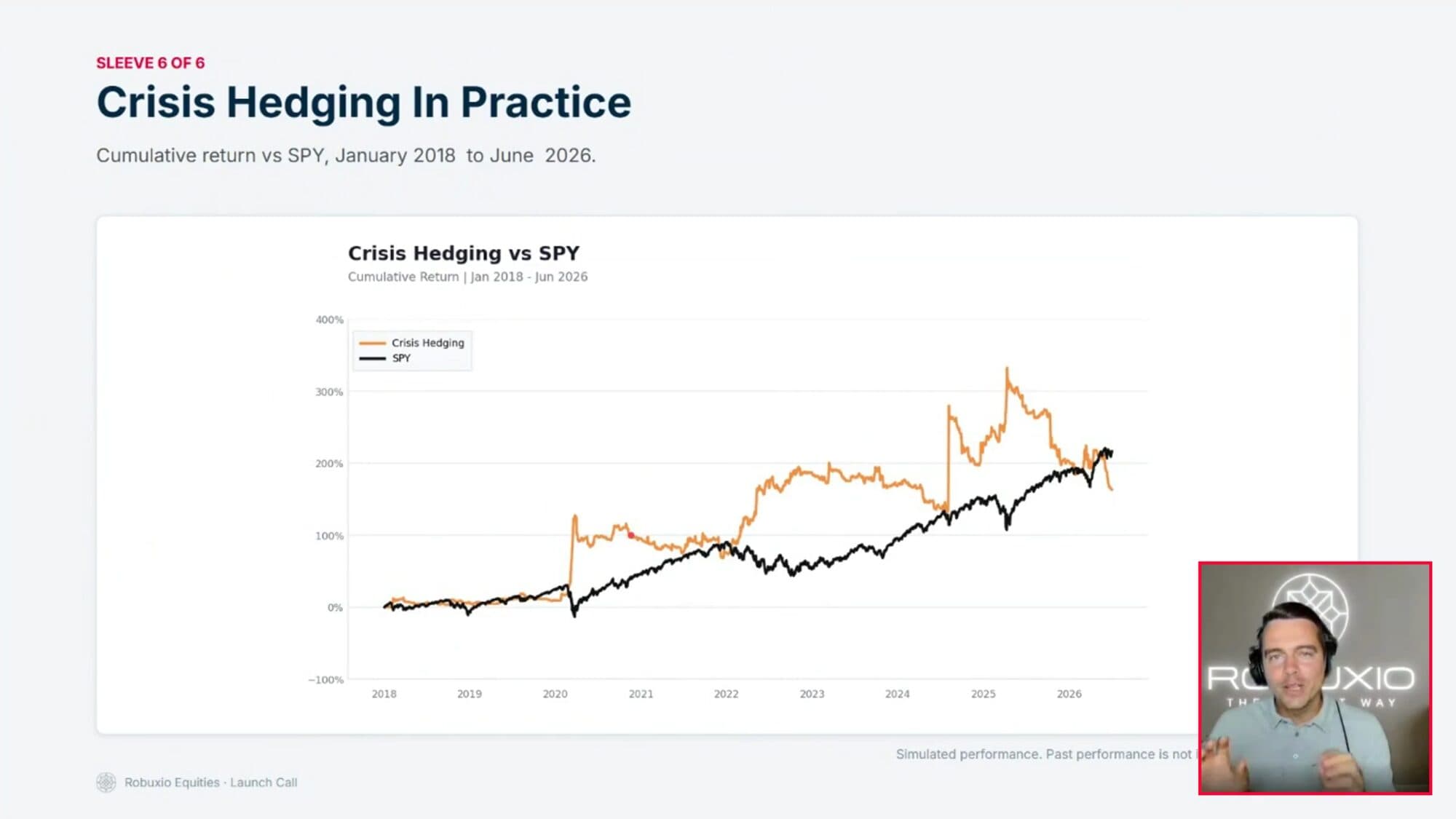 Pavel Kýček on the equities launch call, walking through the Crisis Hedging sleeve versus SPY, January 2018 to June 2026