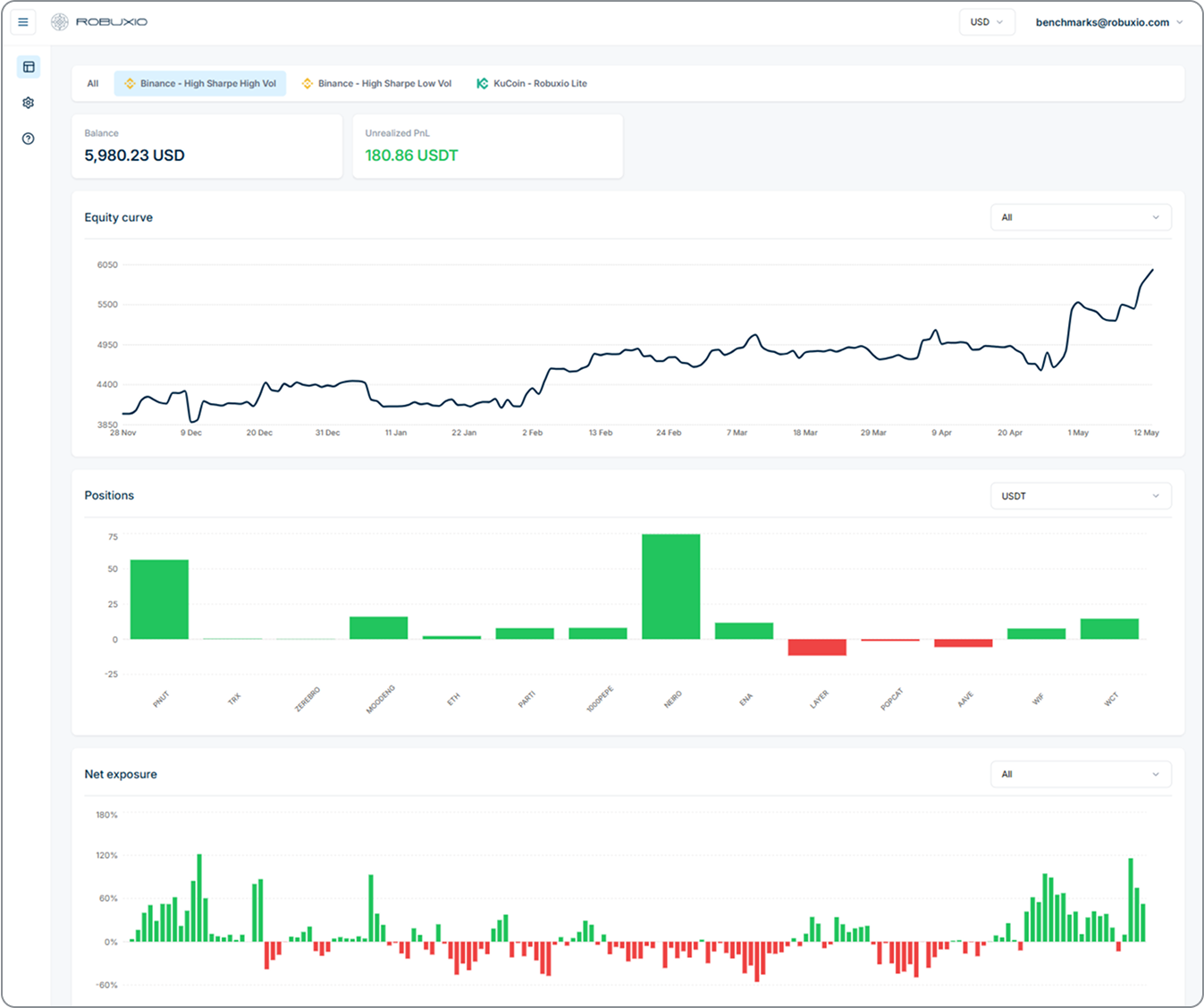 Robuxio Dashboard Preview