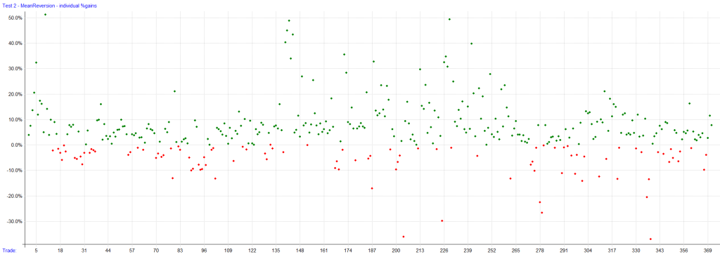 Trade Analysis Plots - Mean Reversion