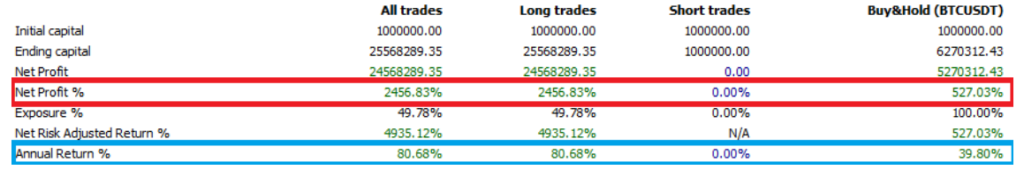 MA50 on BTC