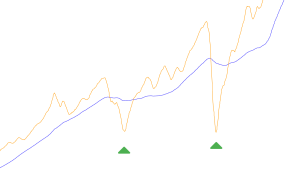 Mean Reversion example