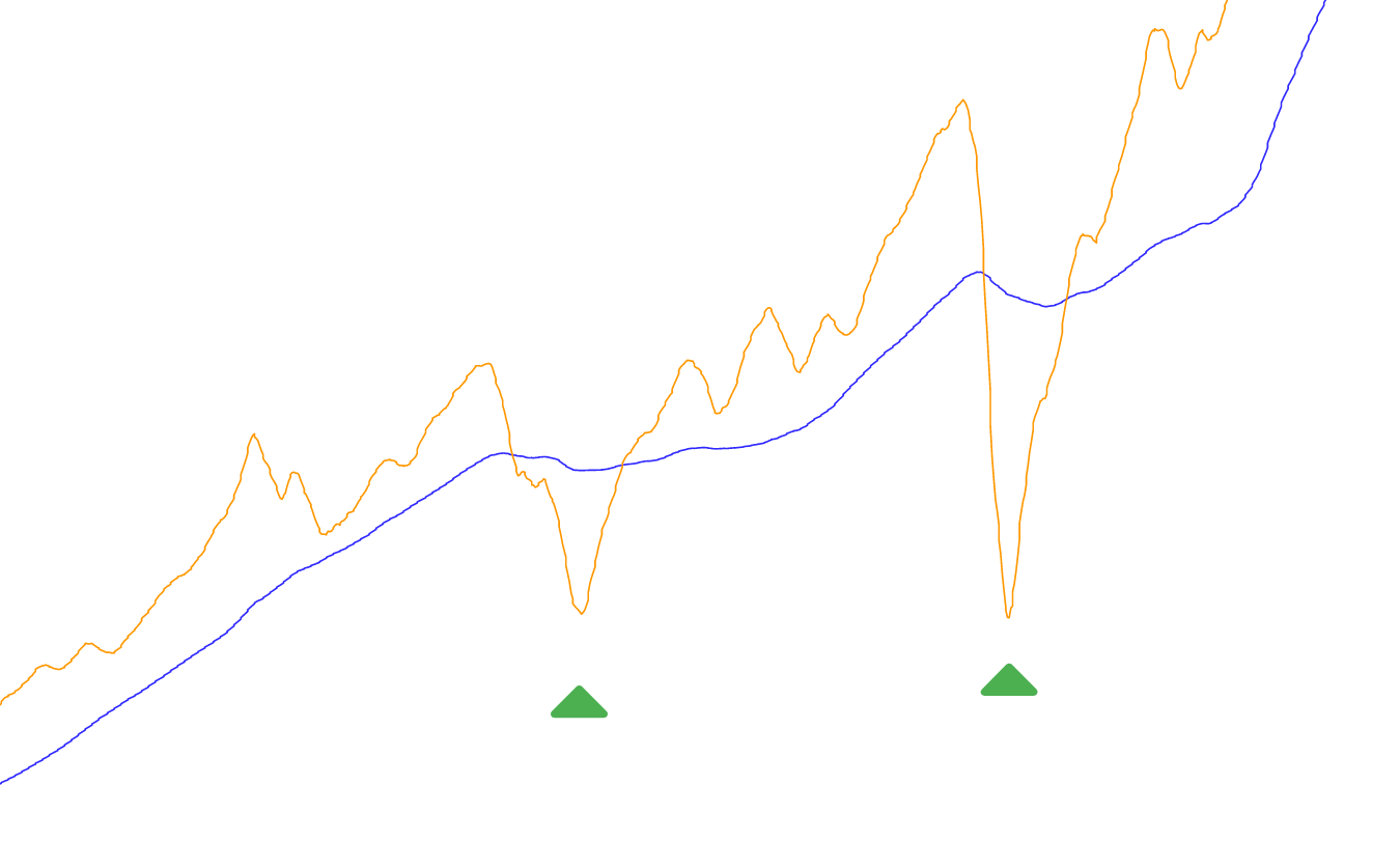 Algorithmic Crypto Trading V Mean Reversion Robuxio