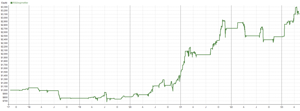 RSI with regime filter