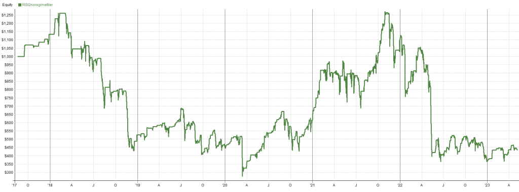 RSI2 no regime filter