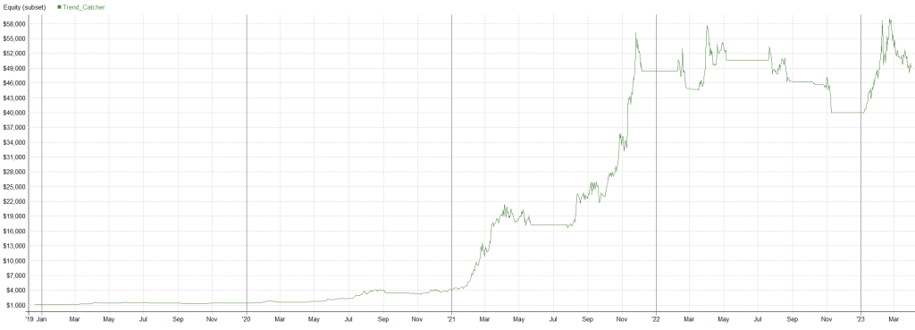 Equity Curve - Trend Catcher