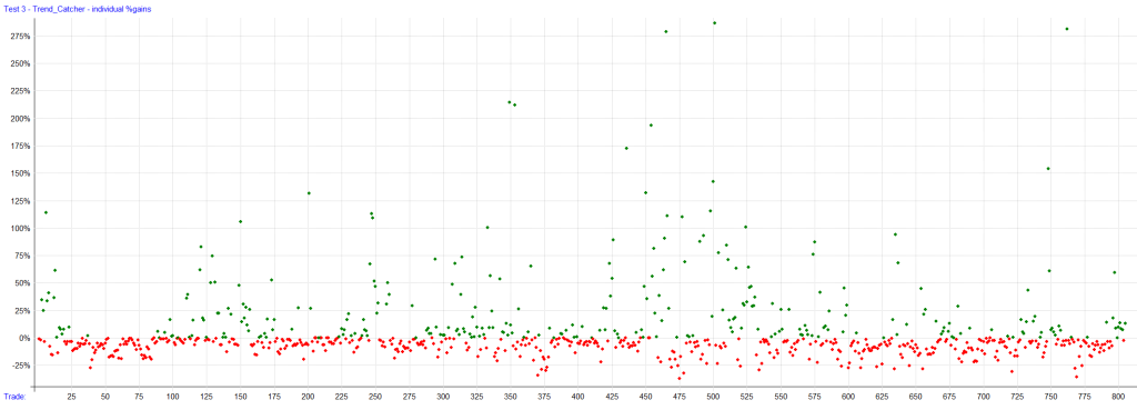 Trade Analysis Plots - Trend Catcher