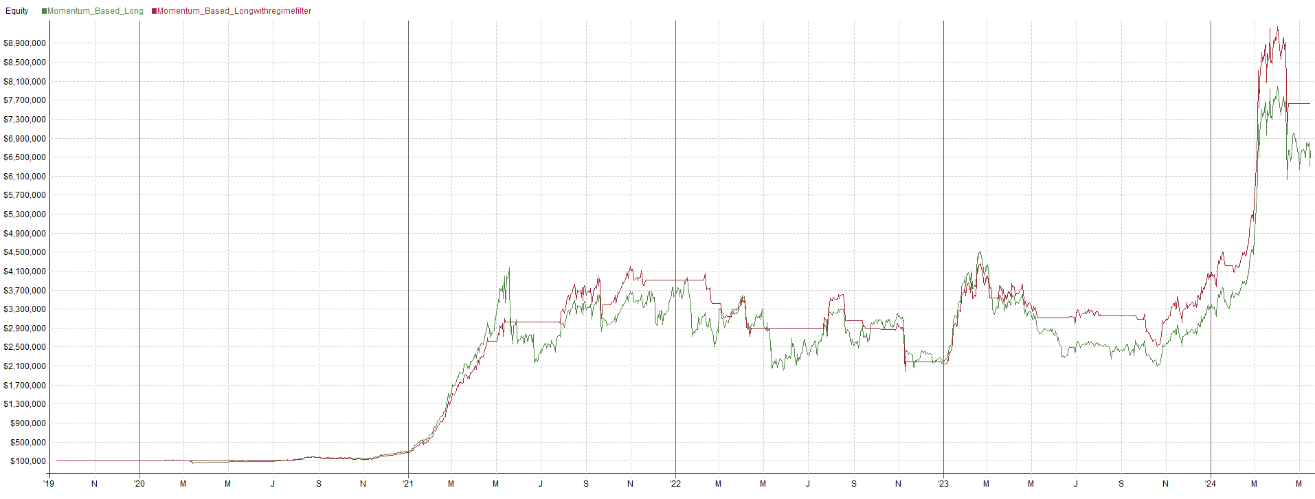 Trading Implication